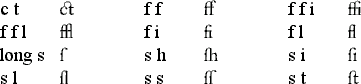 c t ct f f ff f f i ffi f f l ffl f i fi f l fl long s s s h sh s i si s l sl s s ss s t st Copyright © 2001-2002 by David Manthey c t ct f f ff f f i ffi f f l ffl f i fi f l fl long s s s h sh s i si s l sl s s ss s t st Copyright © 2001-2002 by David Manthey