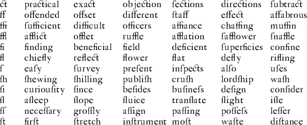 ct practical exact objection sections directions subtract ff offended offset different staff effect affabrous ffi sufficient difficult officers affiance chaffing muffin
 ffl afflict offlet ruffle afflation safflower snaffle fi finding beneficial field deficient superficies confine fl chiefly reflect flower flat defly rifling s easy survey present inspects also uses sh shewing shilling publish crush lordship wash
 si curiousity since besides business design consider sl asleep slope sluice translate slight isle ss necessary grossly assign passing possess lesser st first stretch instrument most waste distance